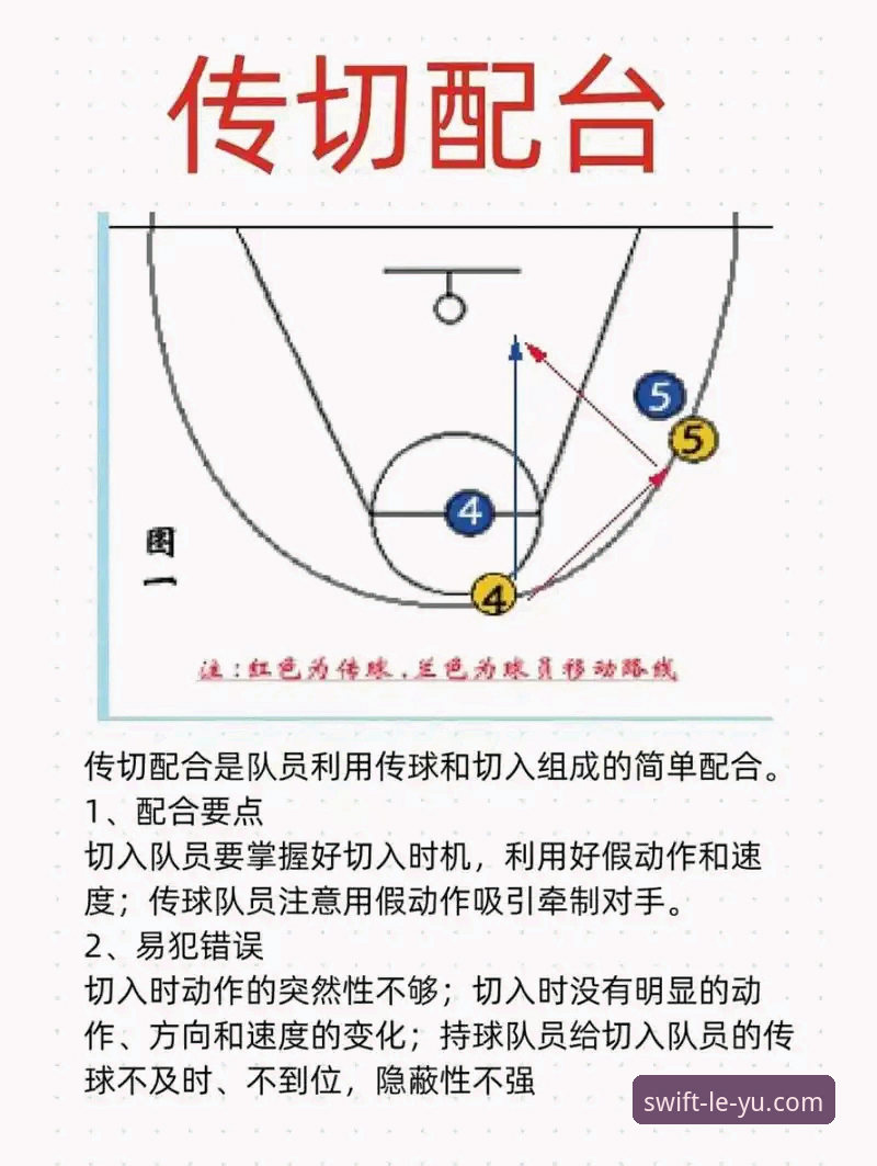 乐鱼登录步骤 加时赛逆转背后的技术解析:掌握CBA季后赛关键球实用技巧